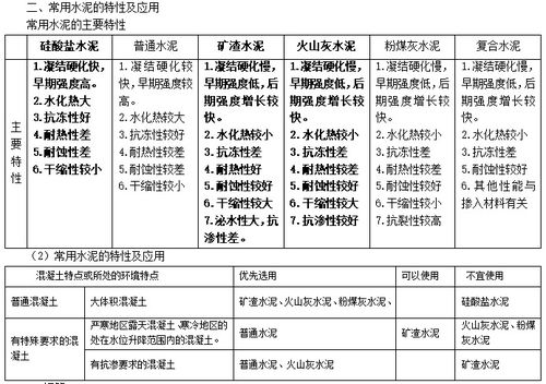 一级建造师 建筑实务 简答背诵考点