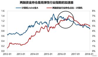 社保基金持重仓个股