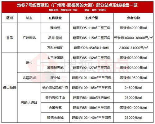 广州地铁客服人工电话，广州地铁换线提醒电话号码