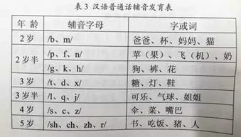 如何教出金句娃 孩子说话慢,那是因为你没这样做...... 