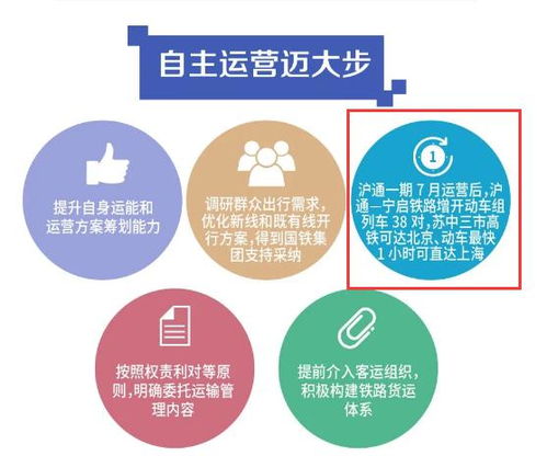 我本身学的是铁道运营管理如果出国的话我有哪些相关专业可供我选择 尽量不跨专业 费用一年不超过20万