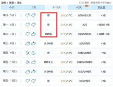 强冷空气来袭 最低气温13 ...招架不住的湘乡人,五一迎来好消息