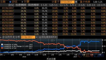 东方财富网 如何显示DK点