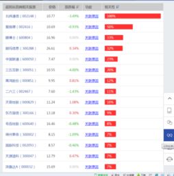 中国通讯行业股票有哪些