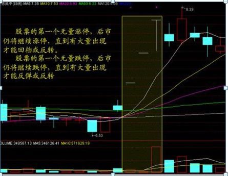 股票低位放天量涨停好不好