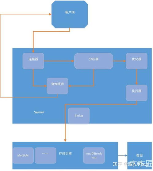 SQL语句是怎么执行的