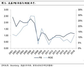 估值中枢的意思?