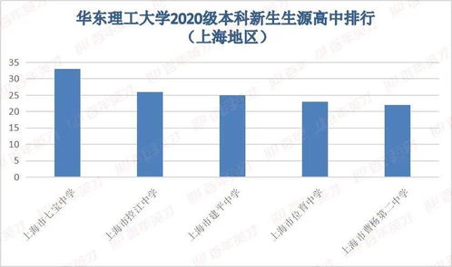 揭秘20级高校新生 大数据 这份录取报告,90 的人都不知道