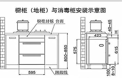 橱柜进深一般为多少合适 全屋柜子进深尺寸大盘点