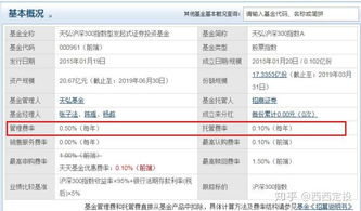 博时沪深300指数基金050002什么时候发行