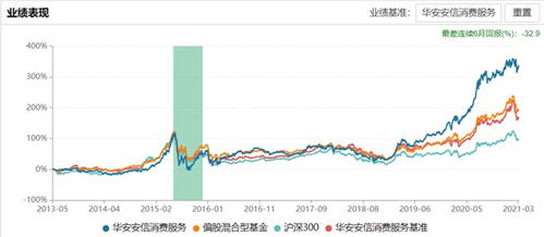 为什么各热门基金的价格走势都差不多