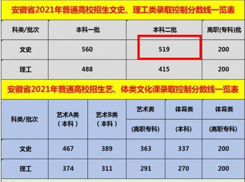 理科和文科相比谁更有发展前景,过来人谈真相