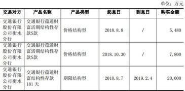 000060分配预案: 10送4派3.46是不是就快分股了?