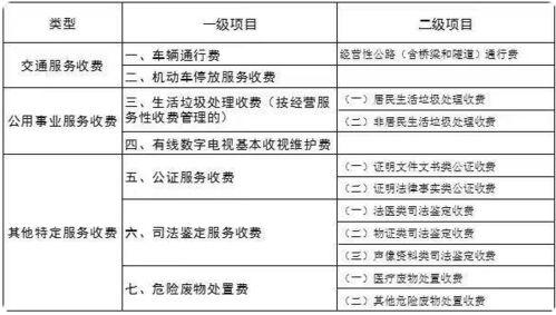 房地产渠道判客软件收费(房地产渠道判客制度)