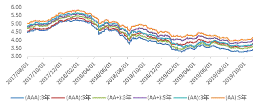 按照资本资产定价模型，确定特定股票必要收益率所考虑的因素有哪些?