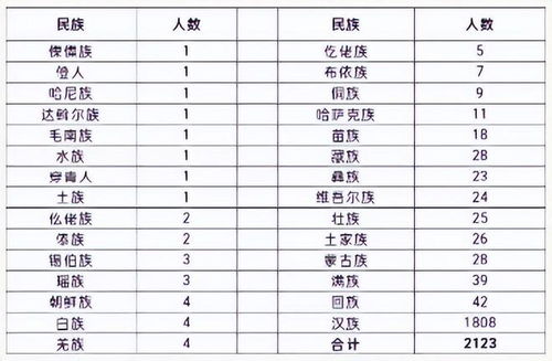 女生占2 3,水瓶座人数最多,2023中国政法大学招生大数据公布