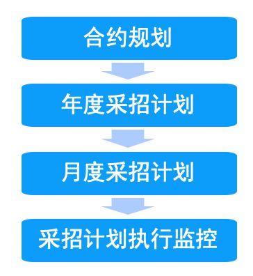 企业股票转让和股权转让是同一个概念吗