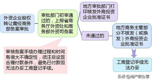 “本次股权转让为含权转让，甲方不主张对目标公司截止至转让基准日的本年度的利润进行分配.”是什么意思？