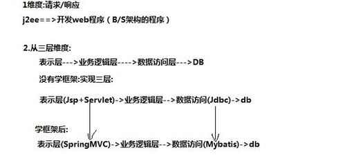 SSM框架整合思路