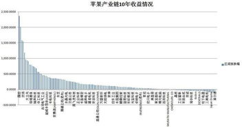 怎么知道一个公司的一年ICT投资