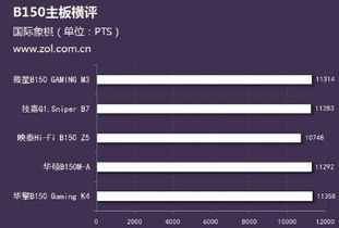 从入门到放弃,DIY 主板真的这么难