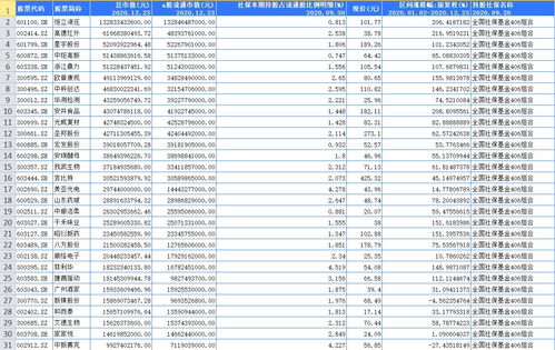 社保基金怎么买股票