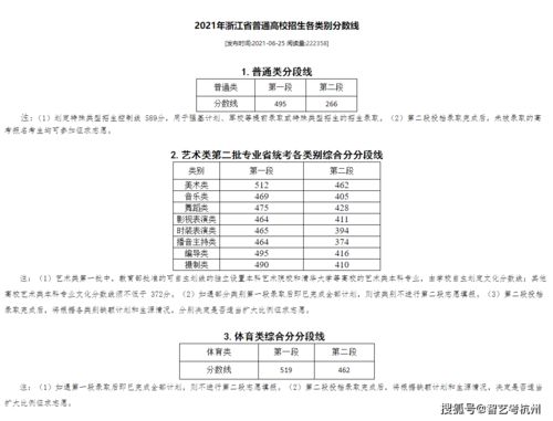 一本二本三本与985和211区别(图1)