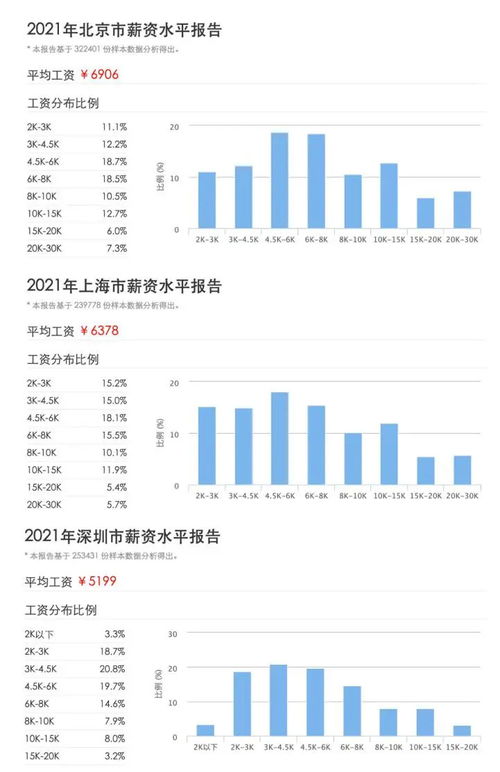 贵阳市月收入多少才算是高收入者