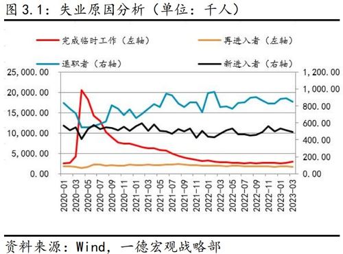 市场对美联储多次降息的定价或在短期内持续