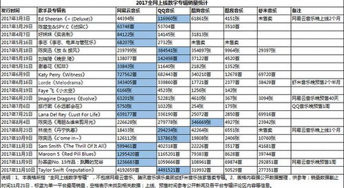 2017全网数字专辑大盘点 网易云音乐优势明显