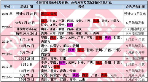 官宣 2021全国事业单位联考或在5月22日举行笔试