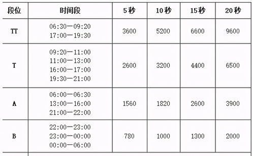 2021年河南音乐表演专升本(图1)