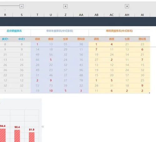 技能 制作excel版学生成绩分析表