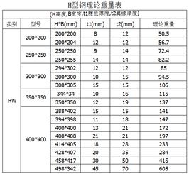 钢材理论重量计算截面特性查询计算器下载 钢材理论重量计算截面特性查询计算器绿色版 钢材理论重量计算截面特性查询计算器v1 0绿色版 华军软件园