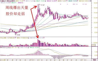 股票抛出了，股价还会上升或下降么