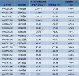 中信证券，平安证券，中原证券 想从这三家券商中选一个开户