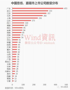 上市公司的性质是什么？