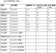 十一要到了，股票中的持有股一定要清盘吗