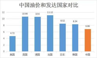 为什么中石化的油价比其它高?