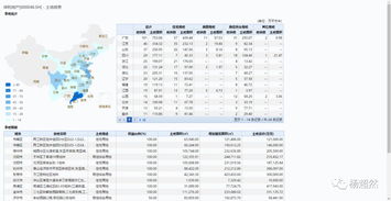 保利地产股票2015最高价与最低价是多少？