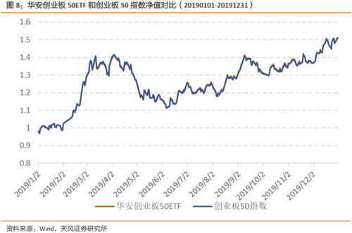 创业板高新科技股票有哪些