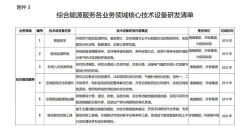 国网发布综合能源服务发展计划 2020年营收突破190亿元 附重点工作分解表