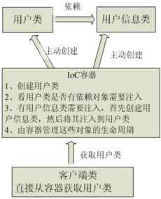 股票ioc是什么