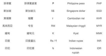 各国货币符号的英文读法和用法大全,值得收藏 