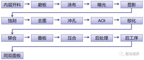 停车场道闸系统施工安装流程规范(停车场系统基础知识)