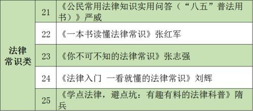 职爱阅读丨开始报名 四季悦读冬季活动免费送100本精美好书