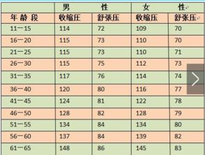 原来血压正常突然高压180,低压100这是高血压吗