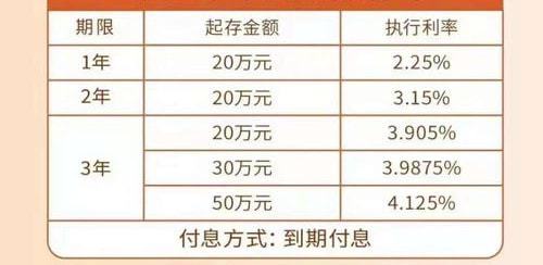 银行破产最多赔50万,有人建议存款超50万分开存,有必要吗