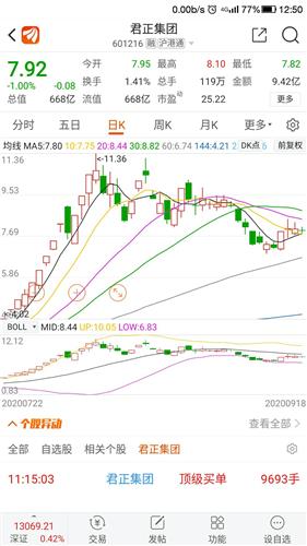 涨停后跳空高开收阳线什么意思?