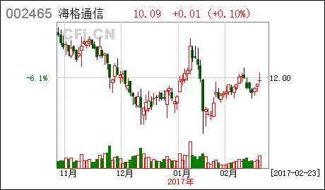 海格通信以往停牌停多久